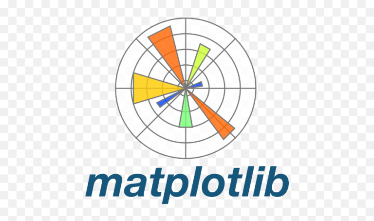 Matplotlib: A plotting library for Python and its numerical mathematics extension