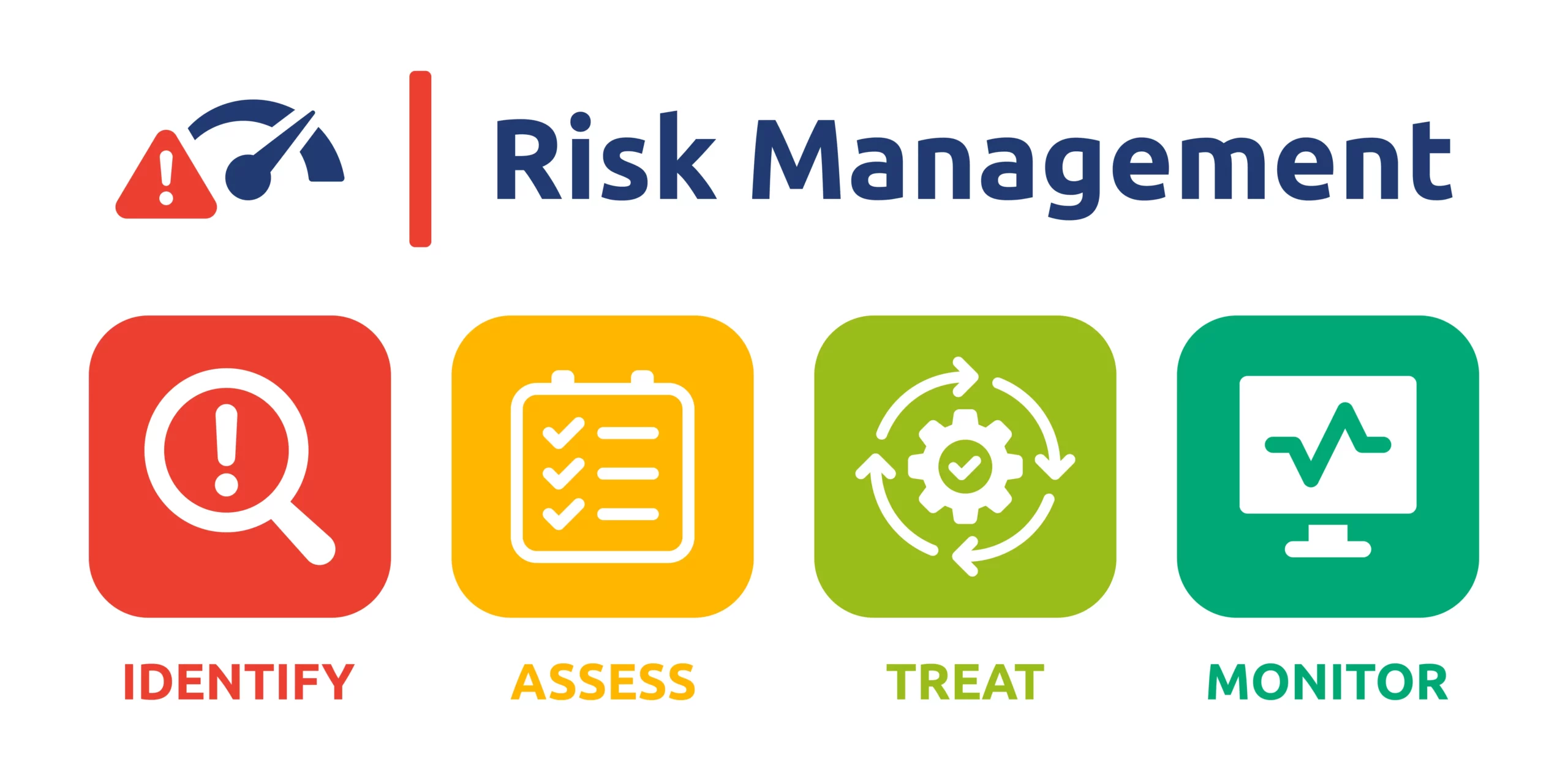 Risk Assessment 