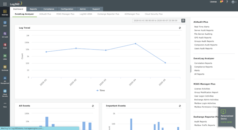 6 Best Centralized Log Management Tools for Linux in 2024