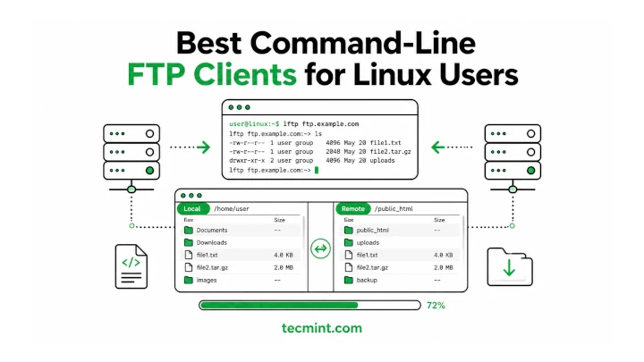 12 Top Command-Line FTP Clients for Linux Users
